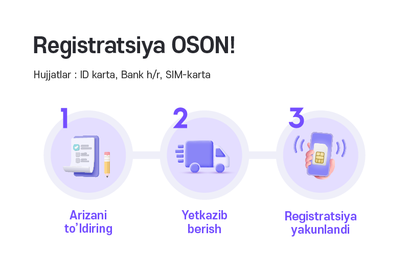 Registratsiya OSON